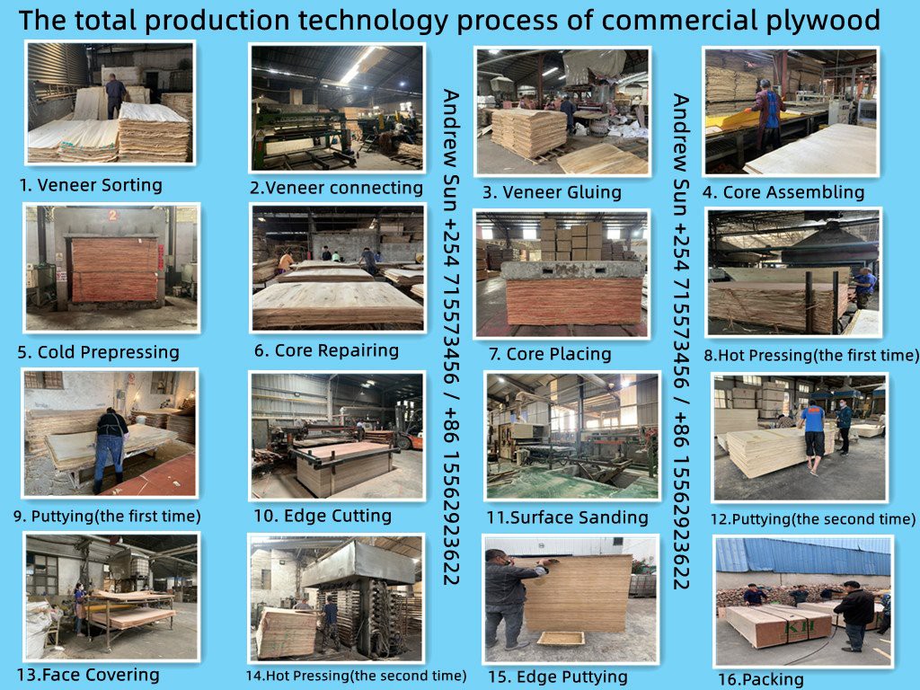 The process of production