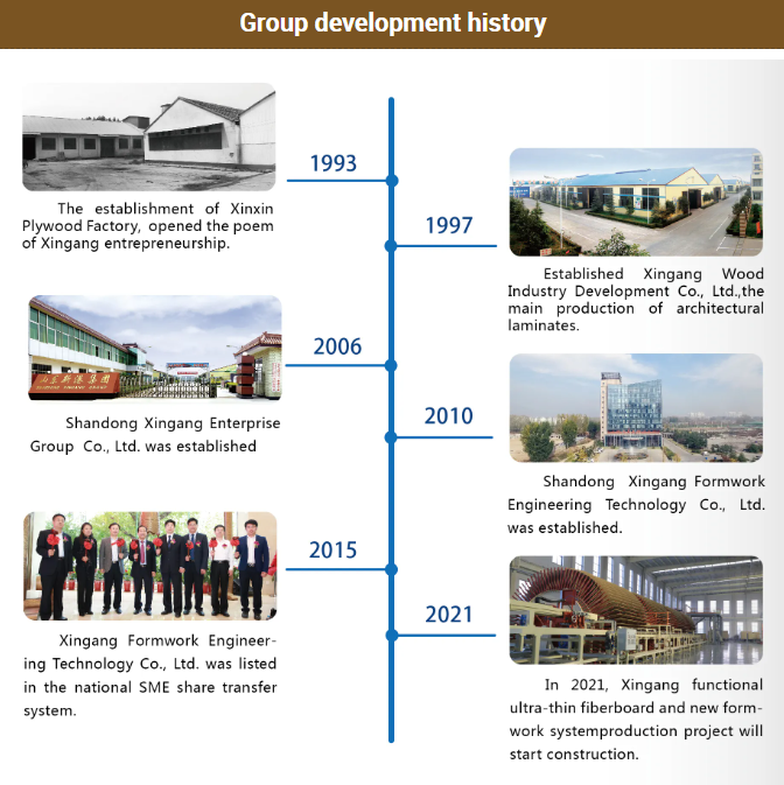 history history